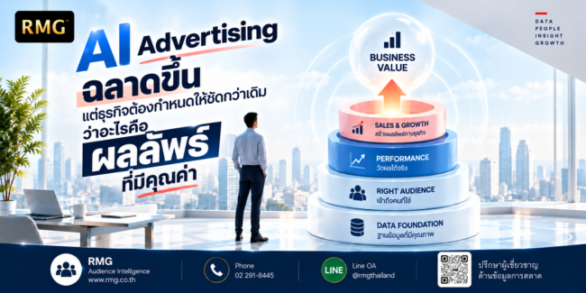 AI Advertising_ ผลลัพธ์ที่มีคุณค่า (1)
