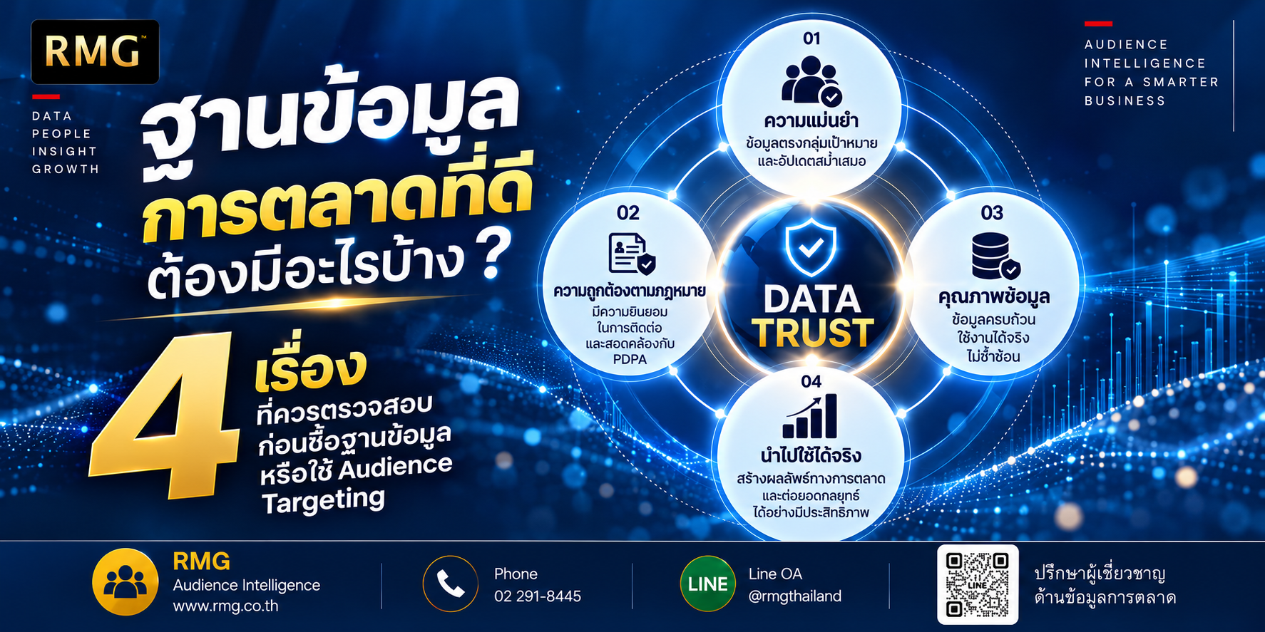 ฐานข้อมูลการตลาดที่ดี_ 4 เรื่องสำคัญ