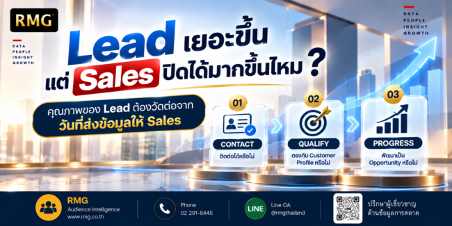 ลีดเยอะขึ้น ปิดการขายได้มากขึ้นไหม_